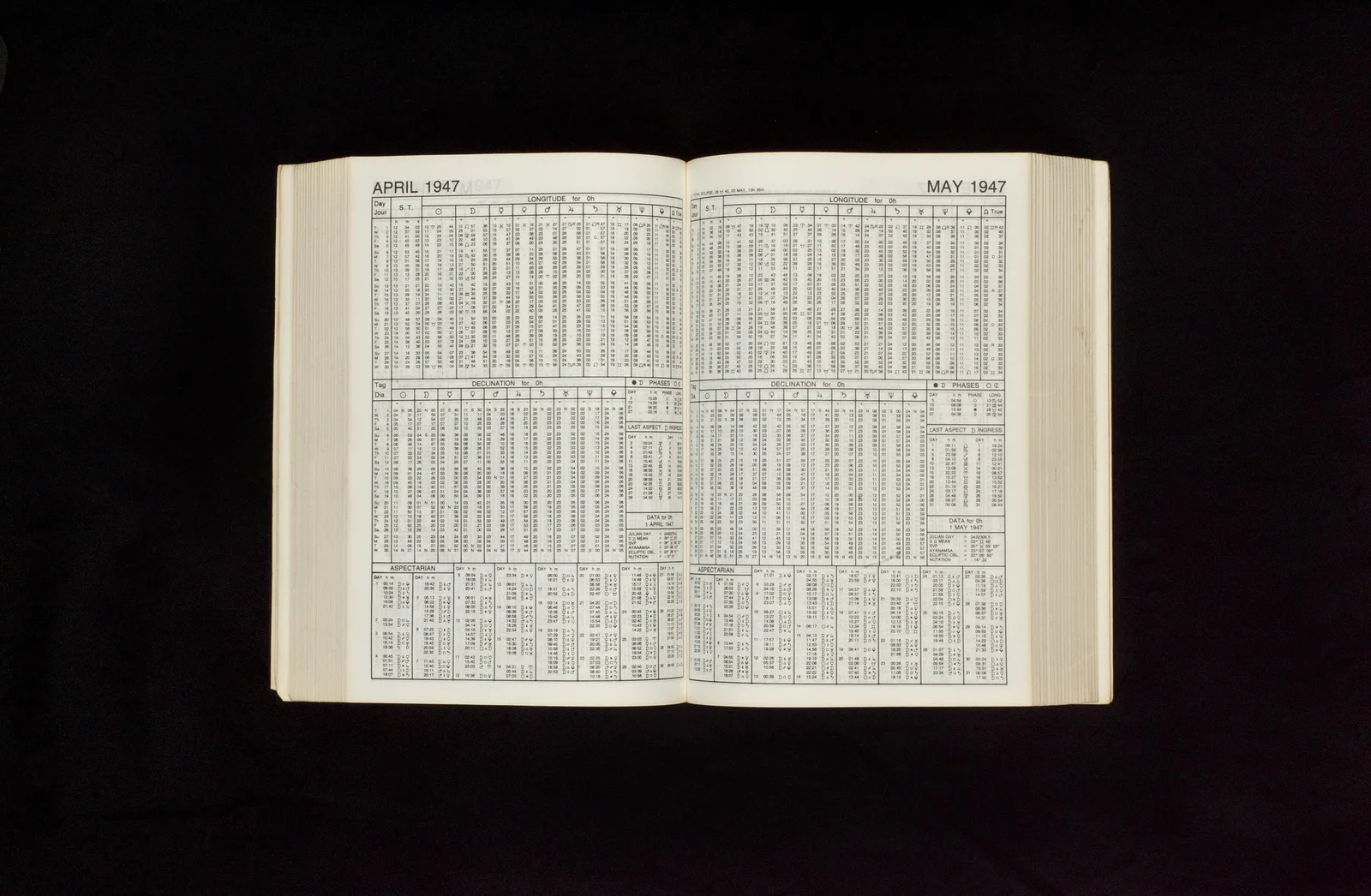 1-4 Rosicrucian Ephemeris 1900-2000: At Midnight, 0 Hour Tdt